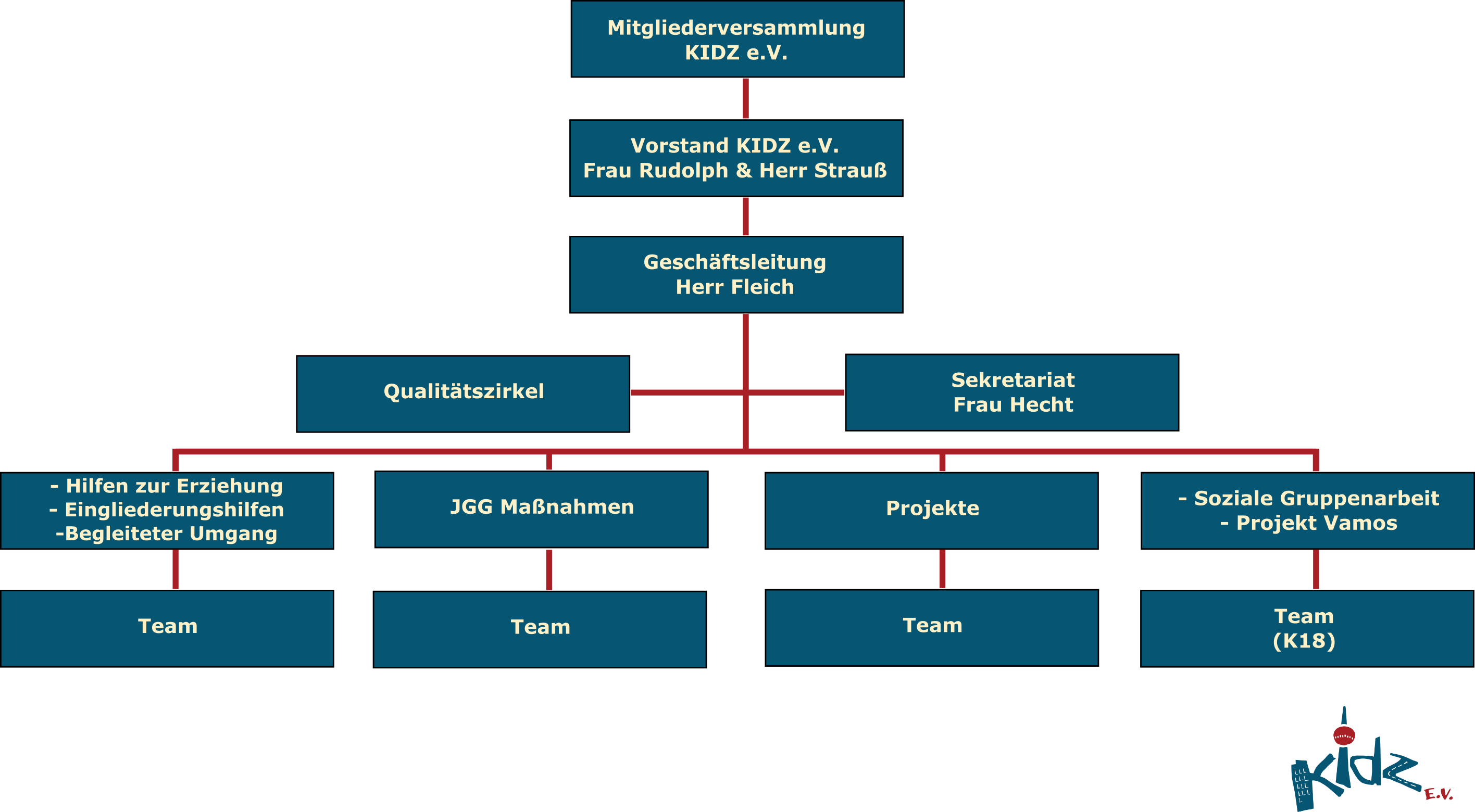 Organigramm